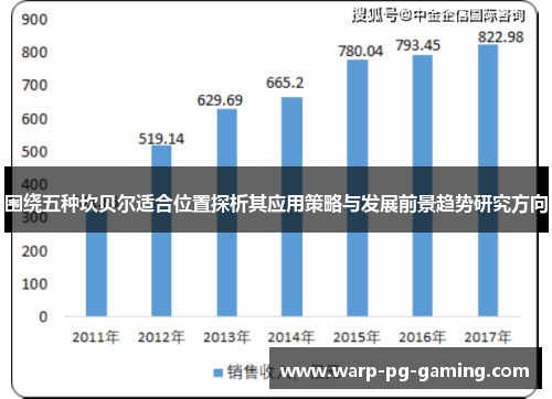 围绕五种坎贝尔适合位置探析其应用策略与发展前景趋势研究方向