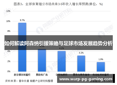 如何解读阿森纳引援策略与足球市场发展趋势分析