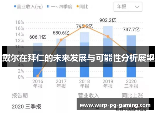 戴尔在拜仁的未来发展与可能性分析展望