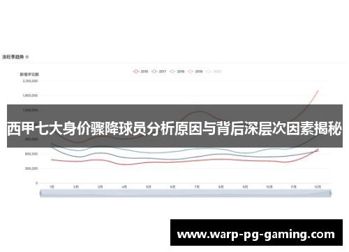 西甲七大身价骤降球员分析原因与背后深层次因素揭秘